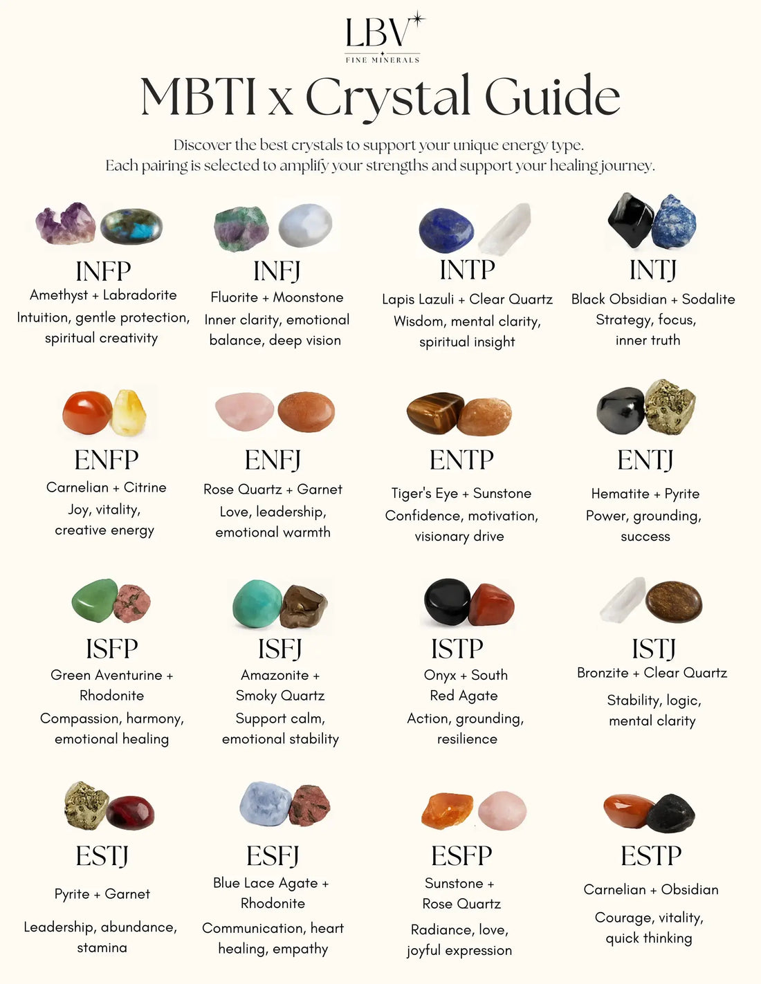 ✨ 2026 MBTI Personality Test and Crystal Guide - LBV Crafts