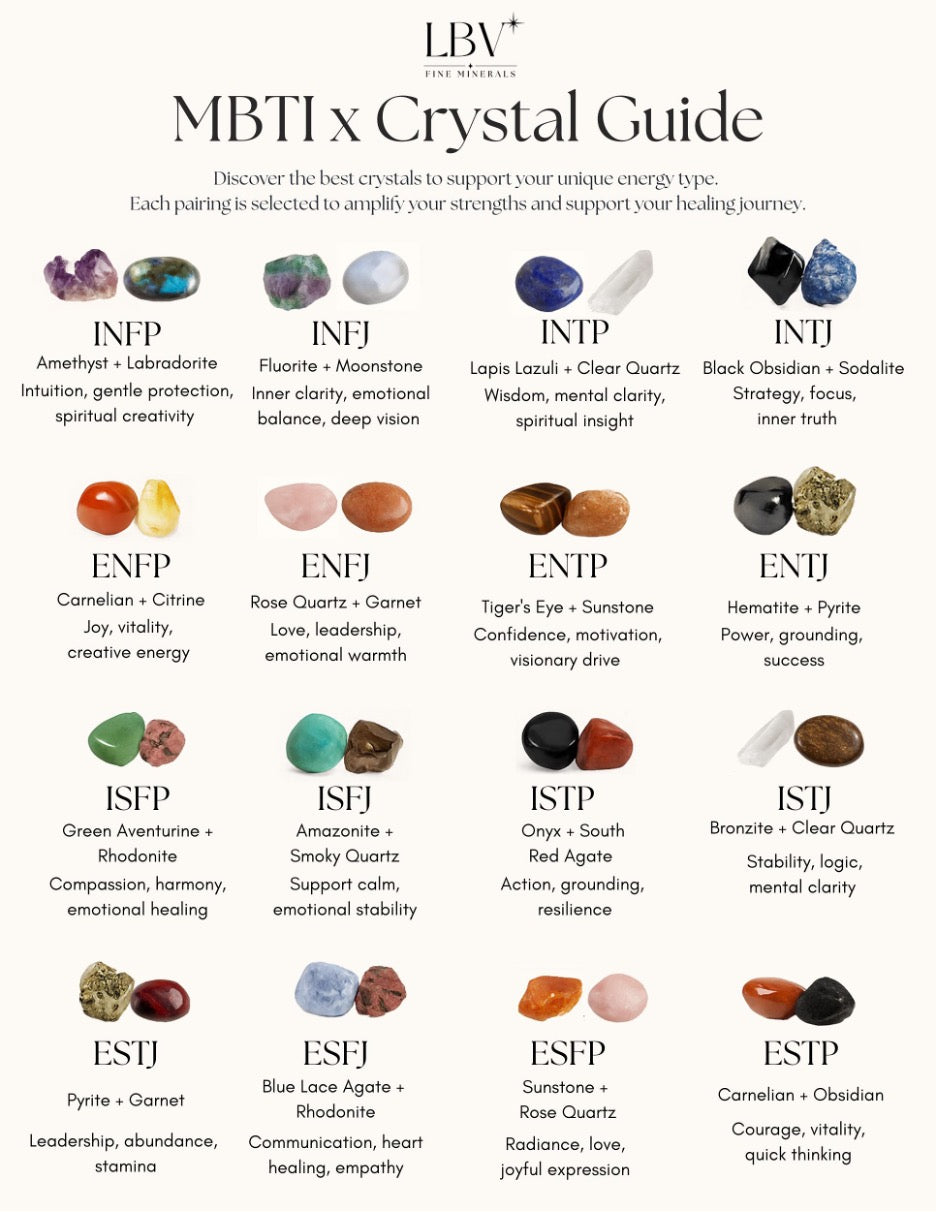 ✨ 2025 MBTI x Crystal Guide